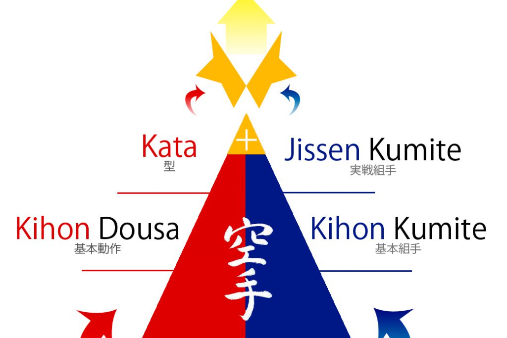 Warning 93 Signs Your Dojo is a McDojo